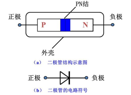 开关二极管的用法？