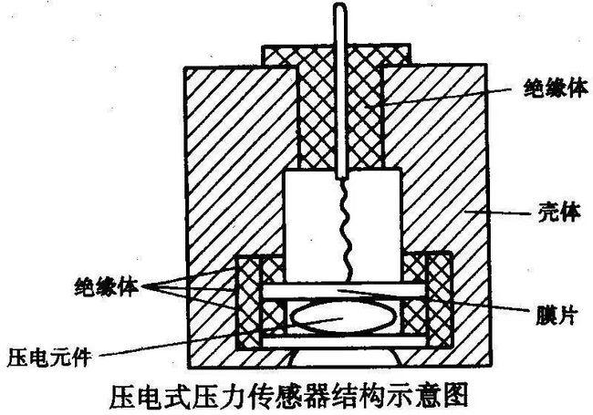 力传感器工作原理 科学的原理