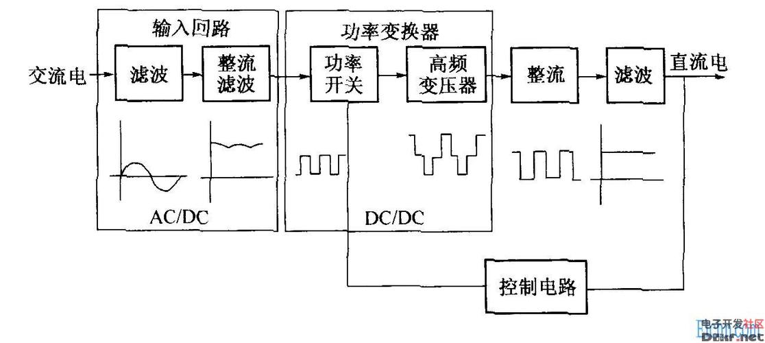 整流器由哪几部分组成？各部分的作用是什么？