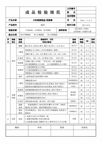 连接器产品的检验要求是什么