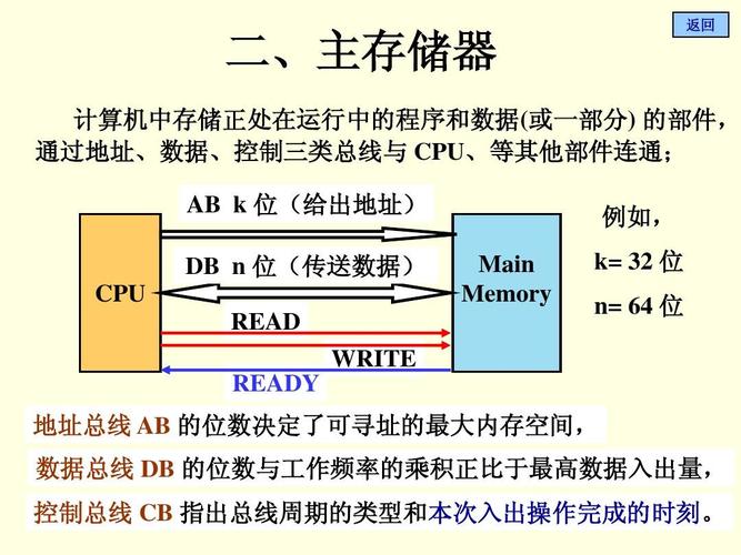 存储器由哪几部分组成，如何使用