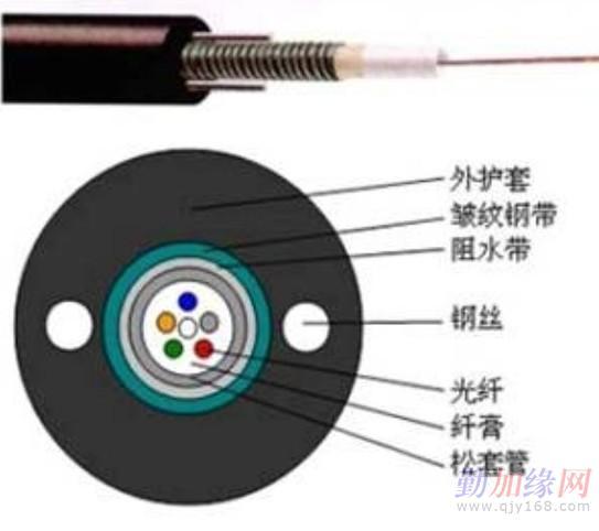 二级干线光缆是什么？