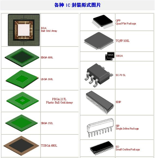 IC是什么，集成电路IC是什么意思