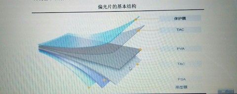 什么是偏光片，作用是什么？