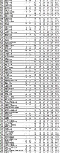 2015年各省一本二本分数线是多少