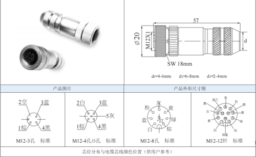 M8/M12连接器的定义