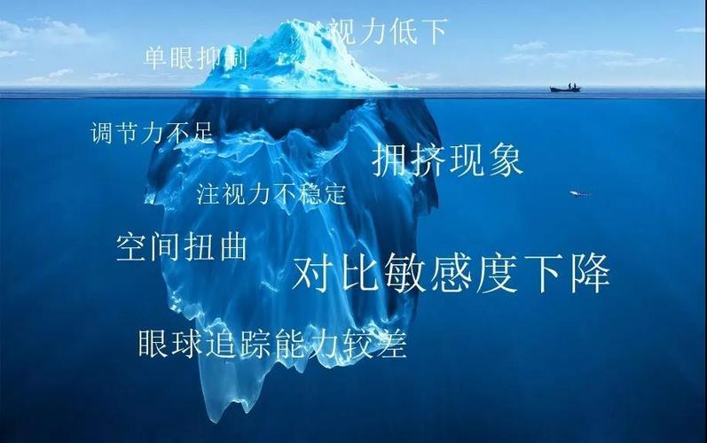 视觉是什么，主要包括哪些内容？