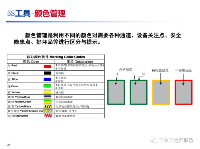 目视管理