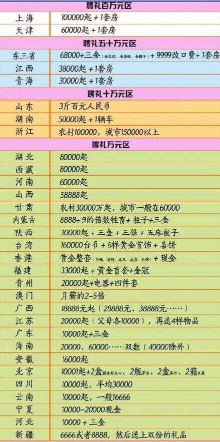 为什么温州家庭的结婚成本动辄数十上百万？