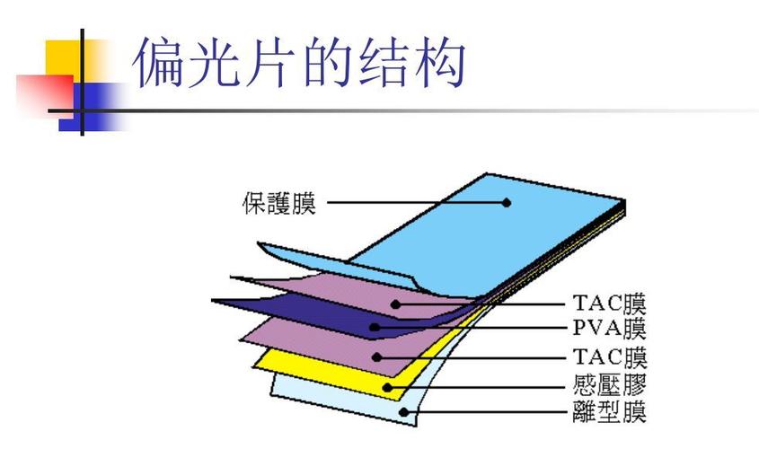 什么是偏光片