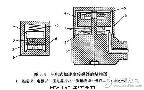 什么是加速度传感器？