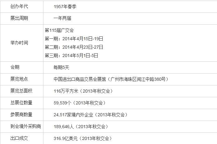 2015年春季广交会时间安排是多少？