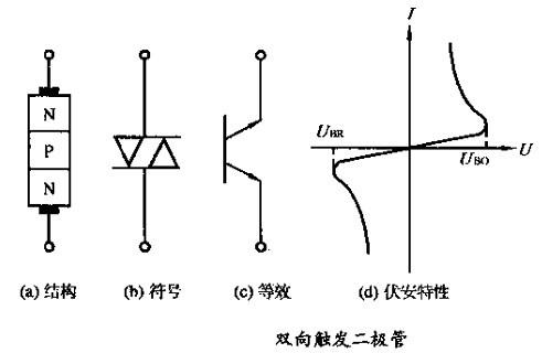 双向触发二极管原理？