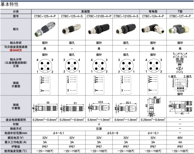 M12连接器常规产品