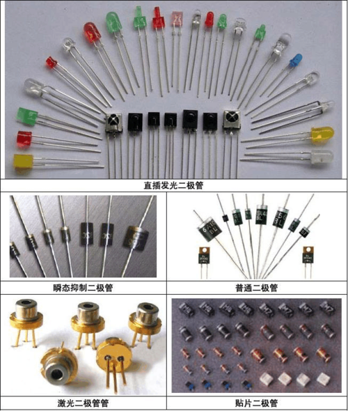 什么是发光二极管，有懂的说下啊？