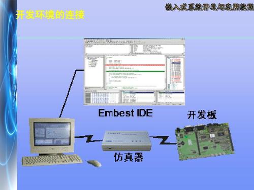 arm11如何搭建开发环境