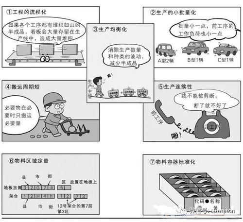 什么是拉动式生产方式、推动式生产方式？