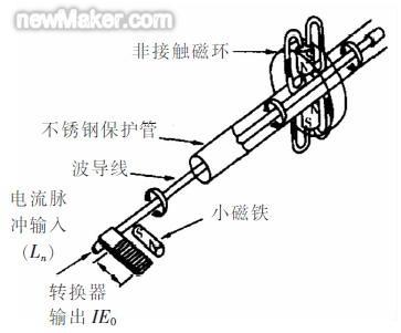 位移传感器的工作原理是什么？