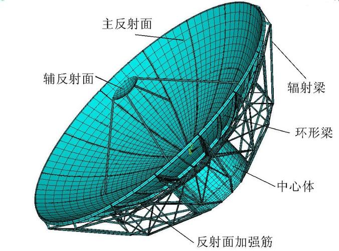 有关雷达的几个问题