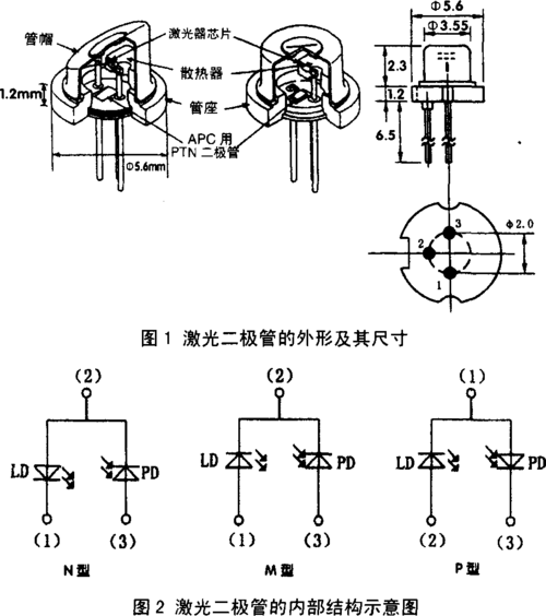 激光二极管工作原理