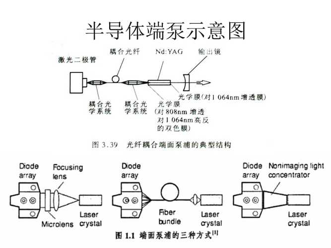 请问激光管的构造？