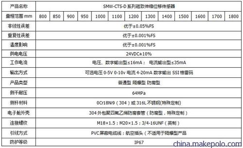 位移传感器是什么？浅述位移传感器的种类和技术参数
