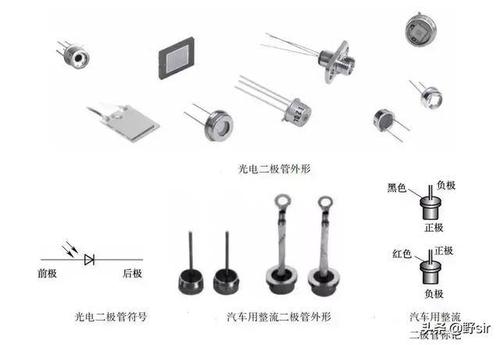 怎么测量稳压二极管及其他二极管,三极管,电容的好坏