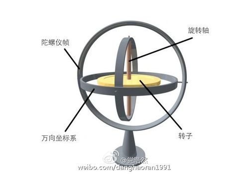 陀螺仪是什么