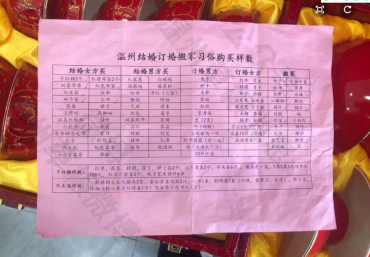 温州结婚要花多少钱啊