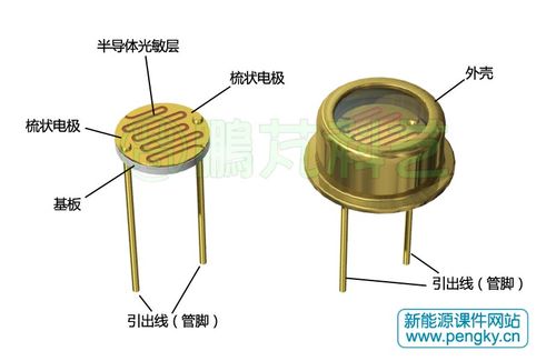 光电子器件是指什么？