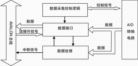 数据采集是什么意思？