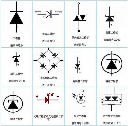 二极管种类