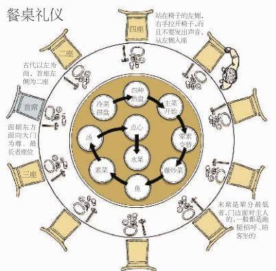 中餐礼仪列举三条