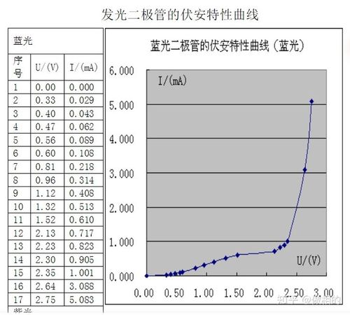 普通二极管的基本特性有哪些？