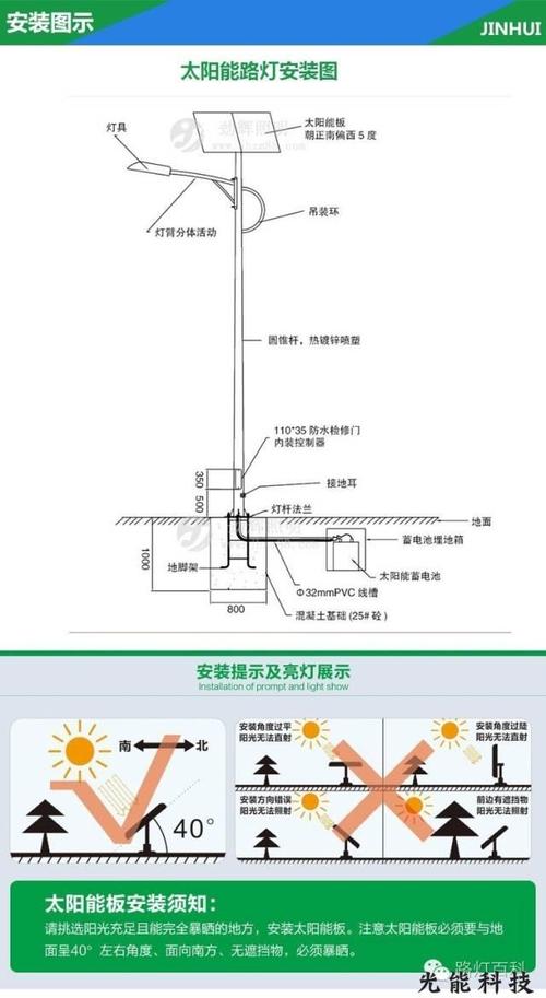 谁能说下LED路灯的知识嘛？