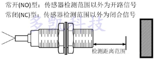 接近传感器原理是什么？