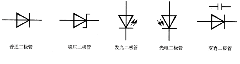 常见的特殊二极管有哪些？