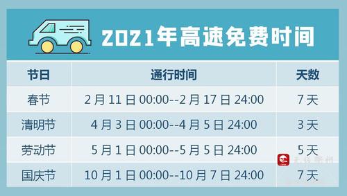 2021高速免过路费时间什么时候？