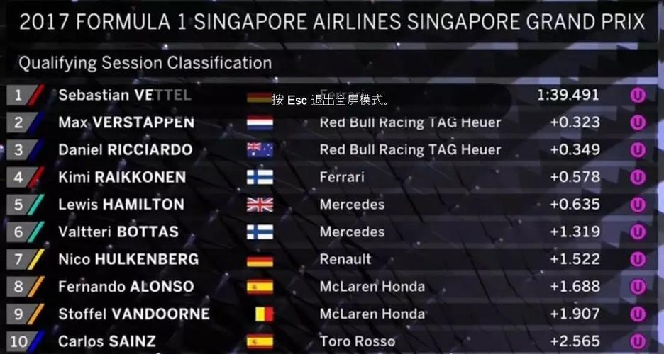 f1中国大奖赛，排位赛和决赛的时间是多久？