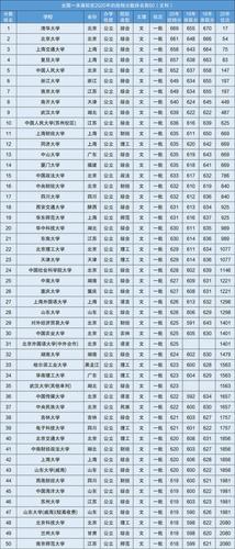 考一本大学大概要考多少分？