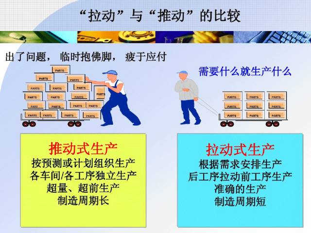 推动式与拉动式生产方式有何区别