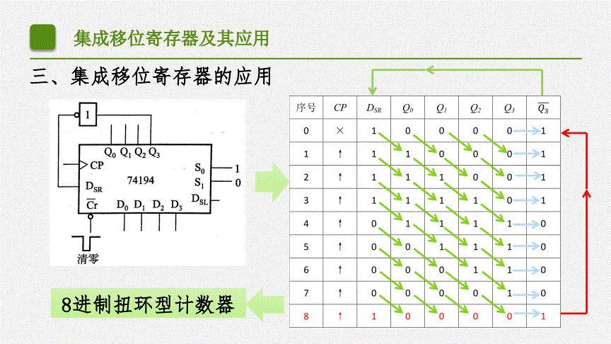 什么是移位寄存器