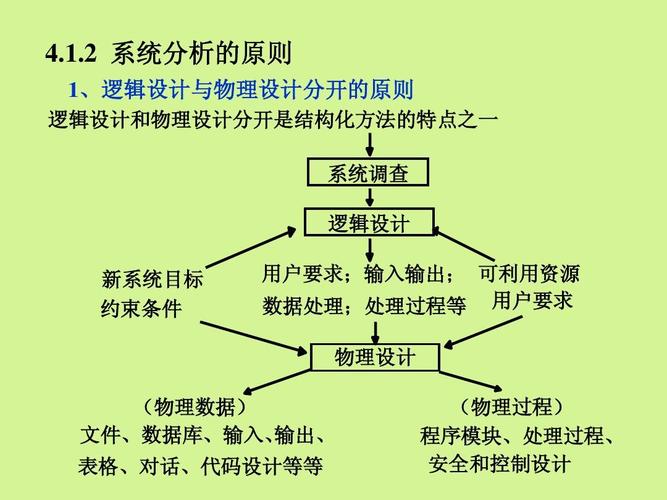 逻辑设计和物理设计的区别是什么