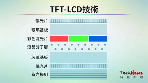 TFT-LCD玻璃基板和TFT-LCD面板的概念是一样的吗？