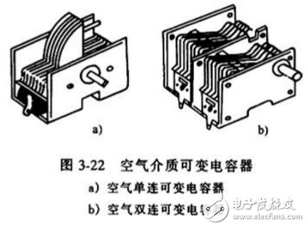 可变电容和变容二极管 有什么区别？