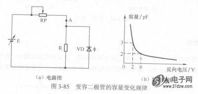 变容二极管工作原理