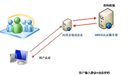 网络用户安全身份认证系统设计与实现