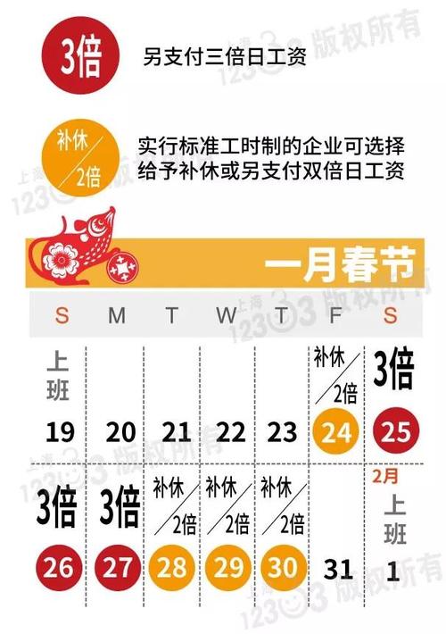 2015年春节放假哪三天加班工资是三倍