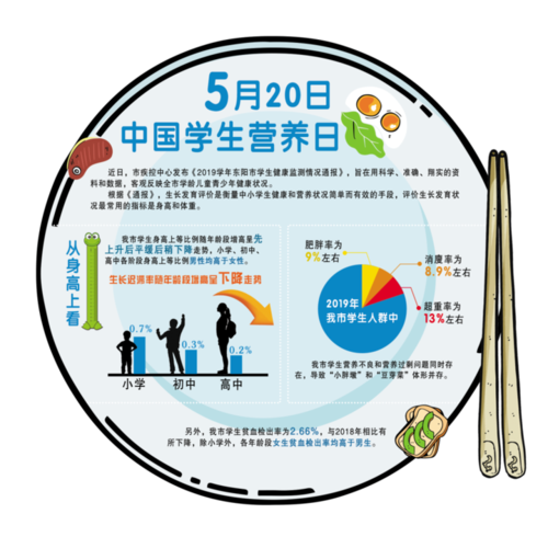 中国学生营养日在每年的那一天