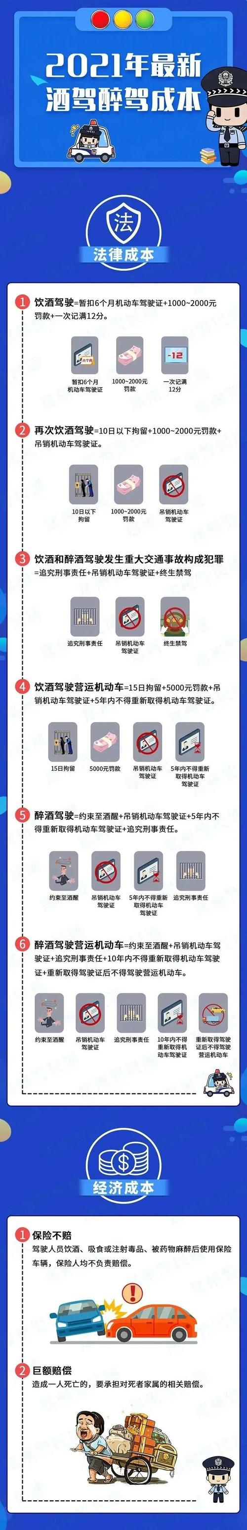新交通法酒驾新规